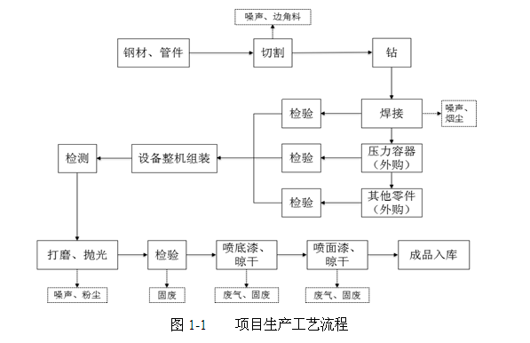 關(guān)于杭州辰?？辗衷O(shè)備制造有限公司新建空分設(shè)備、壓縮空 氣凈化設(shè)備生產(chǎn)線項目環(huán)境保護(hù)設(shè)施竣工驗收公示的通告